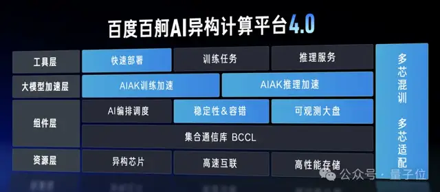 百度智能云晒大模型落地成绩单:5个第一!