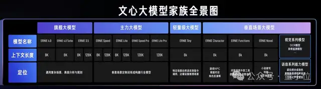 百度智能云晒大模型落地成绩单:5个第一!