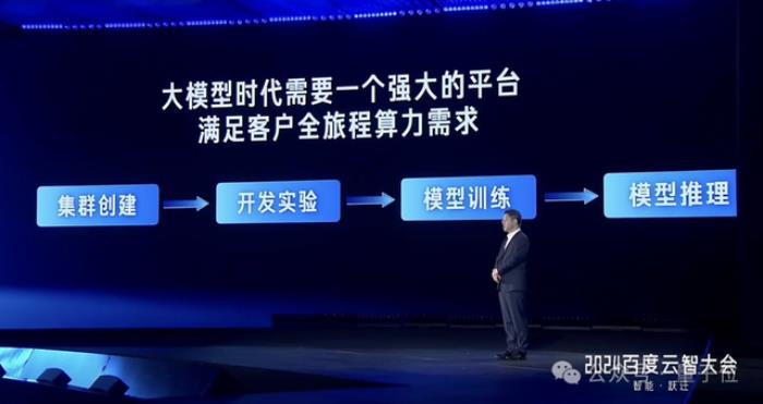 百度智能云晒大模型落地成绩单:5个第一!