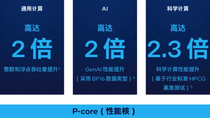 英特尔最强服务器CPU来了!AI性能直接翻倍