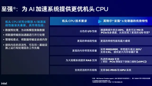 英特尔最强服务器CPU来了!AI性能直接翻倍