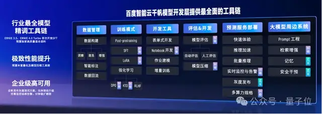 百度谢广军:百模大战和价格战之后,大模型下一个战场在工具平台