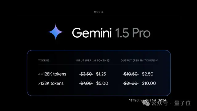 谷歌Gemini数学反超o1预览版!成本仅1/10、无需额外思考时间