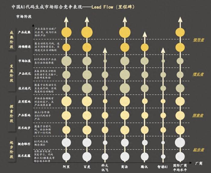 沙利文:商汤小浣熊,百亿级中国AI代码生成市场竞争力第一!