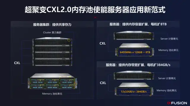 英特尔最强服务器CPU来了!AI性能直接翻倍