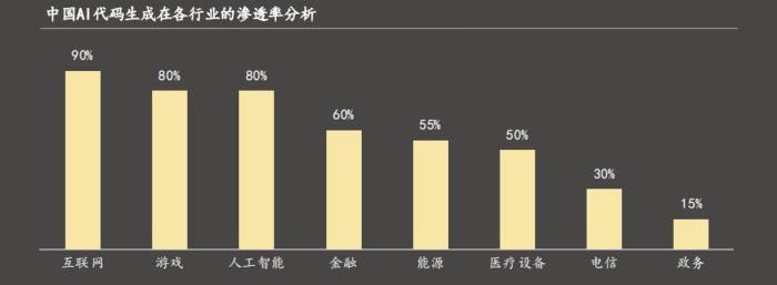 沙利文:商汤小浣熊,百亿级中国AI代码生成市场竞争力第一!