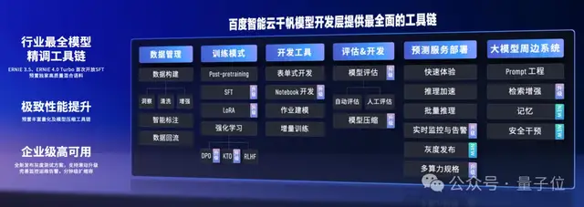 百度智能云晒大模型落地成绩单:5个第一!