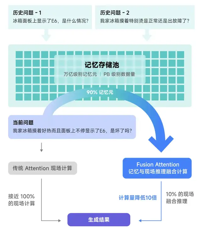 趋境科技发布大模型知识推理一体机,首创“全系统推理架构”助力企业实现高效推理