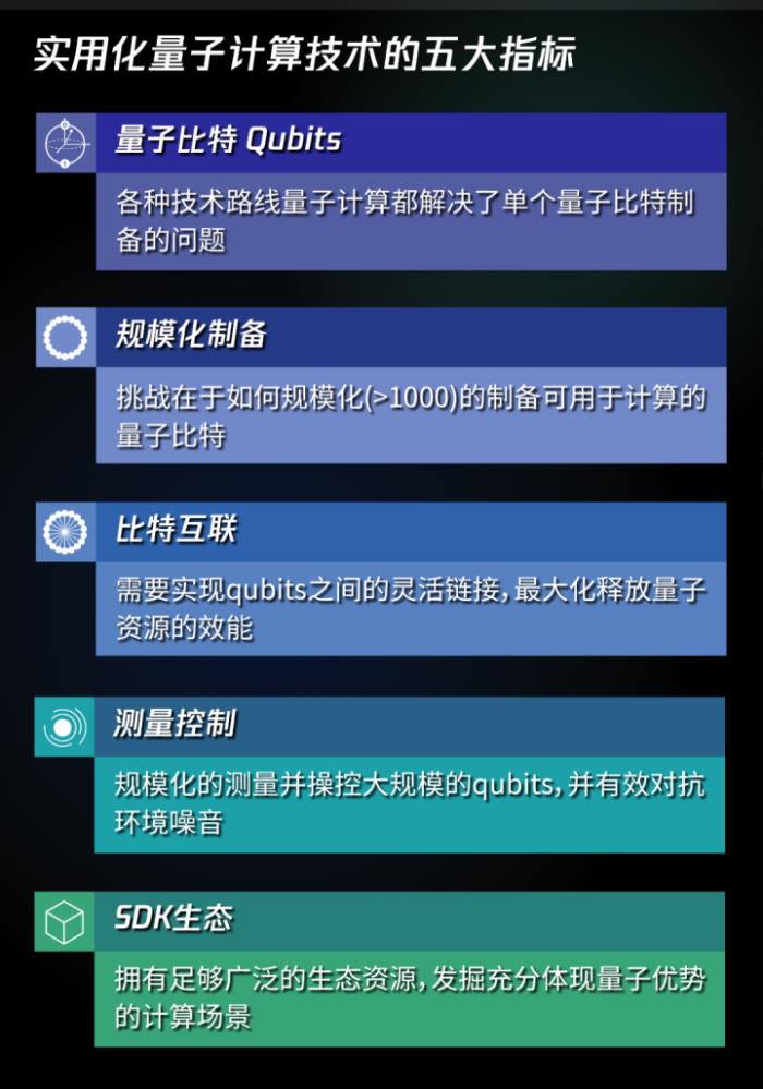 量子计算新融资!玻色量子官宣数亿元A轮融资