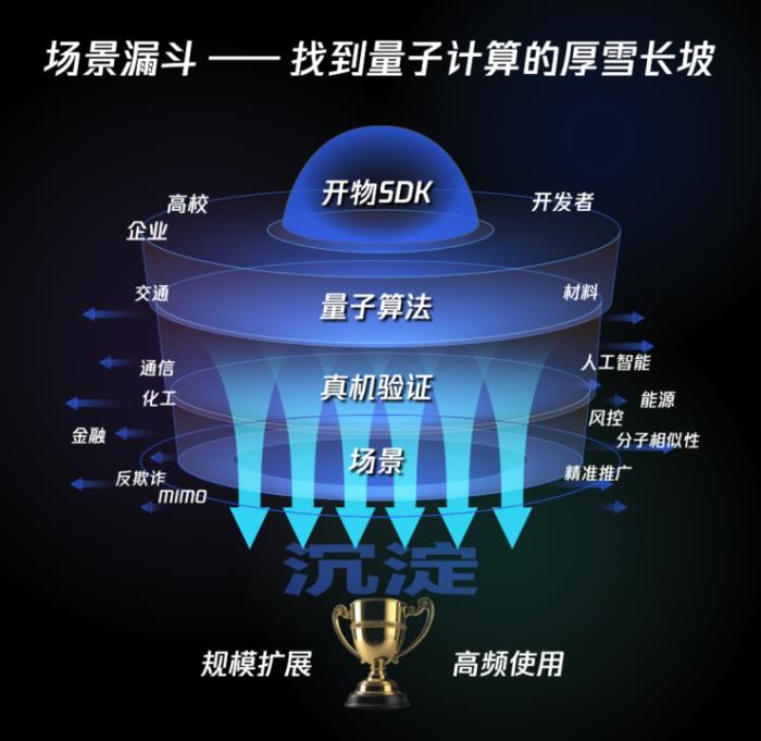 量子计算新融资!玻色量子官宣数亿元A轮融资