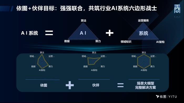 天问大模型再升级,不仅能“看”懂视频,更能快速实现小目标识别、场景关系理解