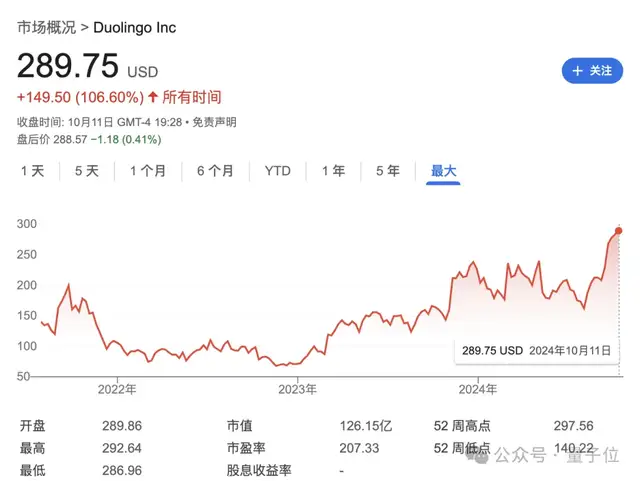 靠AI,2年时间大涨4倍!扒一扒你每天都用的这只小绿鸟