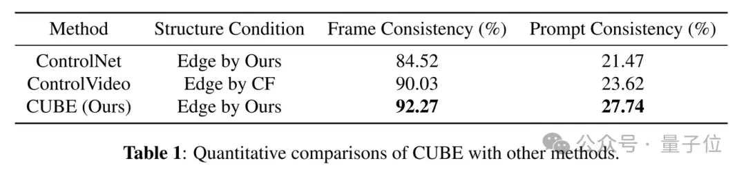 事件相机+AI视频生成,港大CUBE框架入选ICIP,无需训练实现可控视频生成