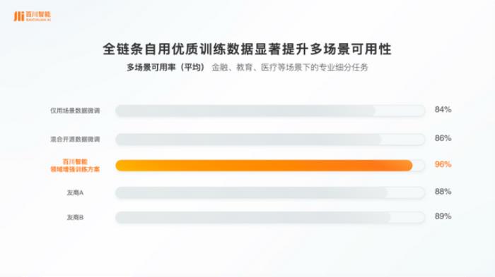 百川智能发布一站式解决方案,助力“多、快、好、省”落地大模型
