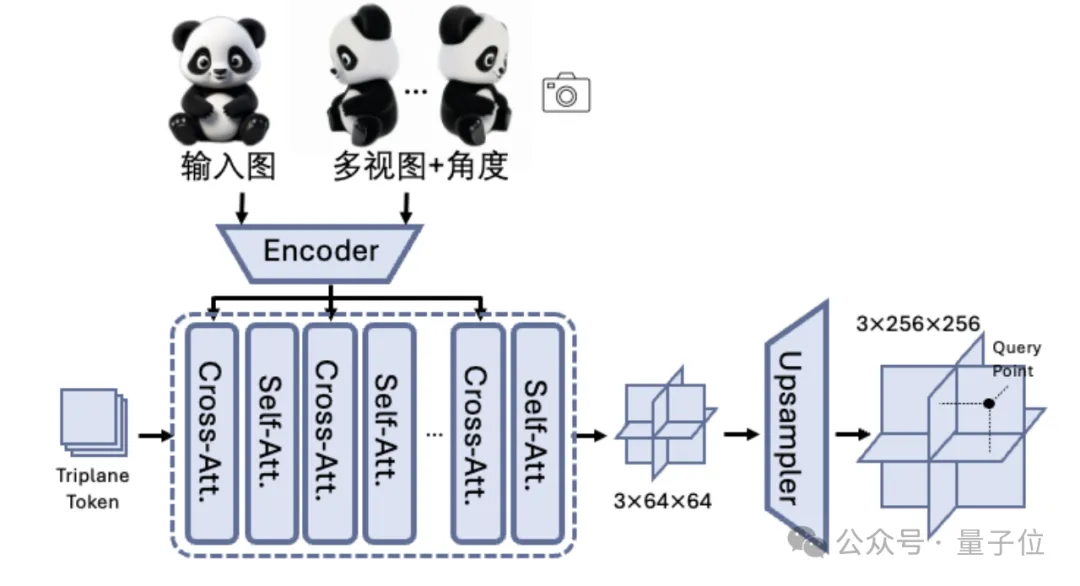 腾讯3D大模型全面开源,文本图像10秒转3D资产,模型权重、推理代码全开放