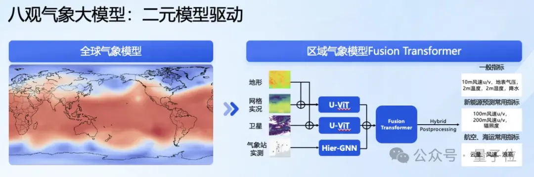 最高精度1公里*1公里*1小时!达摩院发布气象大模型,落地大山东