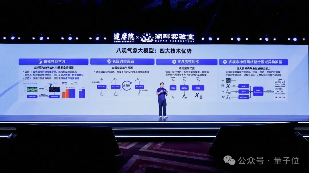 最高精度1公里*1公里*1小时!达摩院发布气象大模型,落地大山东