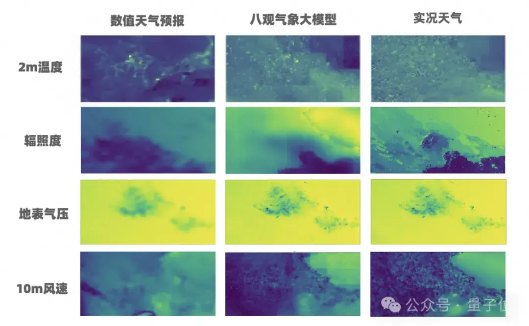 最高精度1公里*1公里*1小时!达摩院发布气象大模型,落地大山东