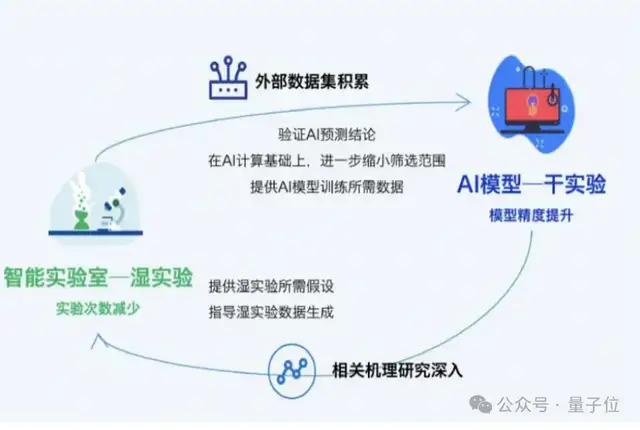 大模型重构生命科学!最大基础模型面世,解锁DNA超长序列,参数规模达2100亿