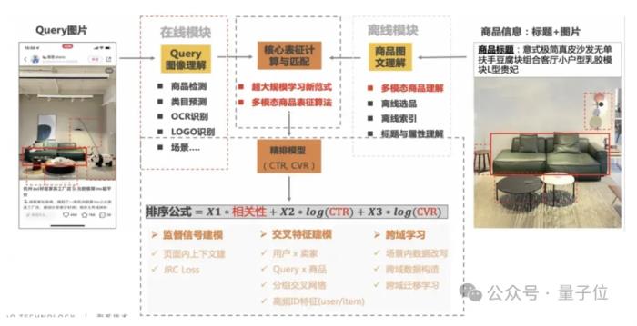 我在淘天做算法:十年拍立淘,一部视觉算法技术演变史