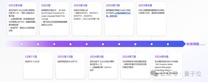 大模型上了火山方舟：数据唯你可见，唯你所用，唯你所有
