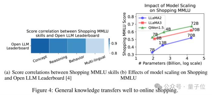 多样任务真实数据,大模型在线购物基准Shopping MMLU开源|NeurIPS&KDD Cup 2024