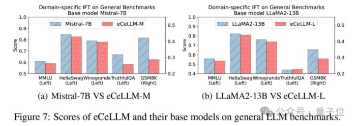 多样任务真实数据,大模型在线购物基准Shopping MMLU开源|NeurIPS&KDD Cup 2024