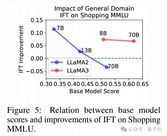 多样任务真实数据,大模型在线购物基准Shopping MMLU开源|NeurIPS&KDD Cup 2024