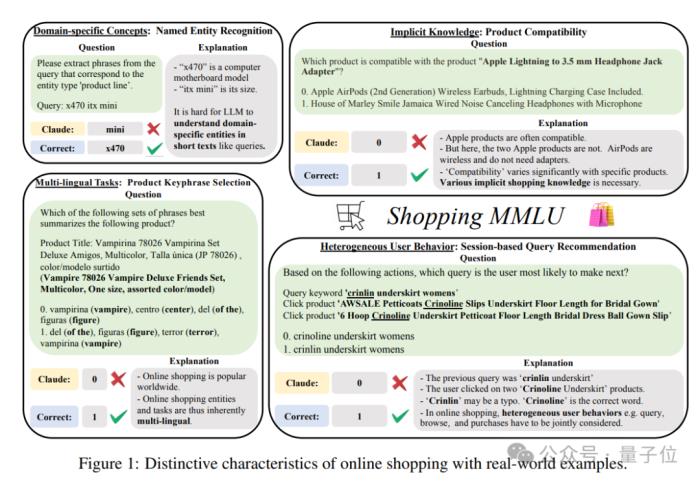 多样任务真实数据,大模型在线购物基准Shopping MMLU开源|NeurIPS&KDD Cup 2024