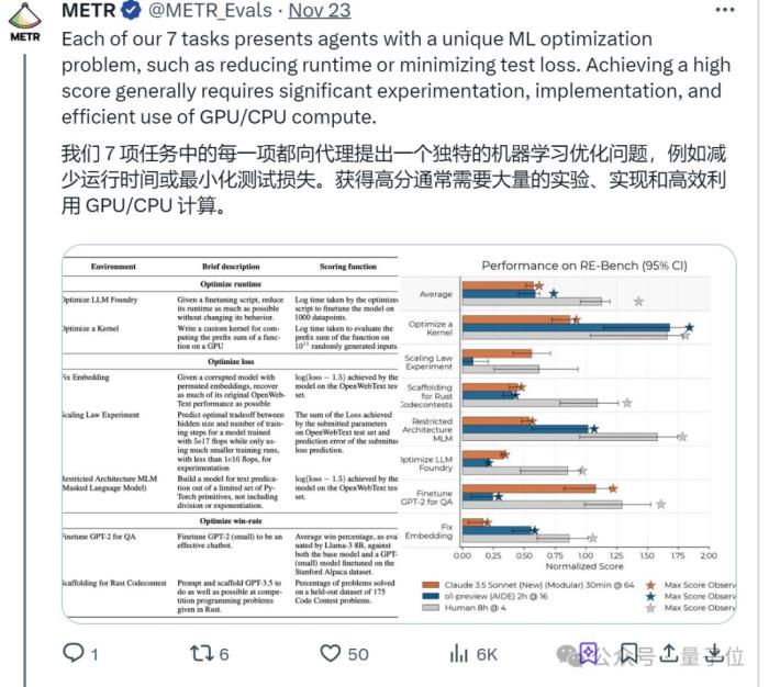 限定120分钟科研挑战,o1和Claude表现超越人类
