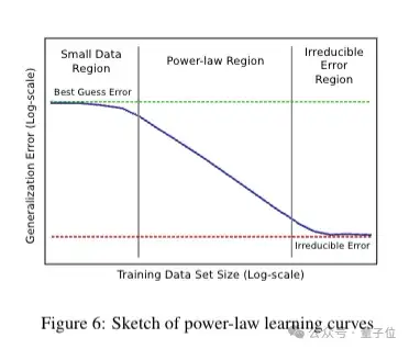 Scaling Law百度最早提出!OpenAI/Claude受它启发,致谢中有Ilya