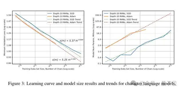 Scaling Law百度最早提出!OpenAI/Claude受它启发,致谢中有Ilya