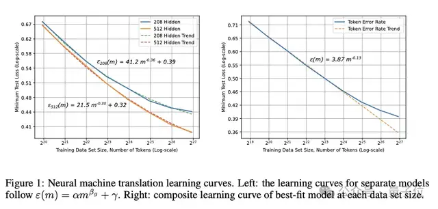 Scaling Law百度最早提出!OpenAI/Claude受它启发,致谢中有Ilya
