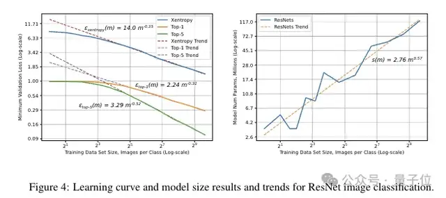 Scaling Law百度最早提出!OpenAI/Claude受它启发,致谢中有Ilya