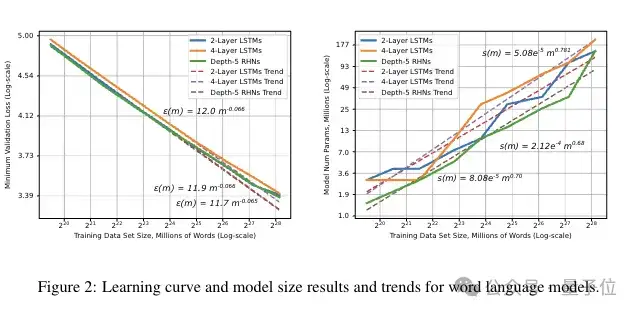 Scaling Law百度最早提出!OpenAI/Claude受它启发,致谢中有Ilya