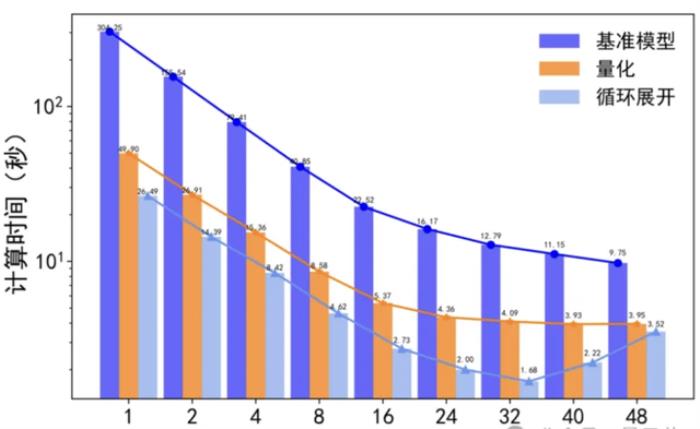 智源发布心脏模型!超实时仿真人体生理功能,速度提升180倍