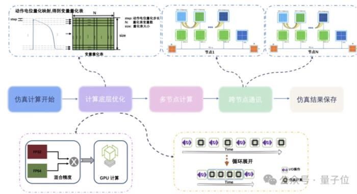 智源发布心脏模型!超实时仿真人体生理功能,速度提升180倍