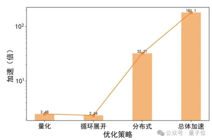 智源发布心脏模型!超实时仿真人体生理功能,速度提升180倍