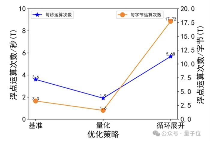 智源发布心脏模型!超实时仿真人体生理功能,速度提升180倍