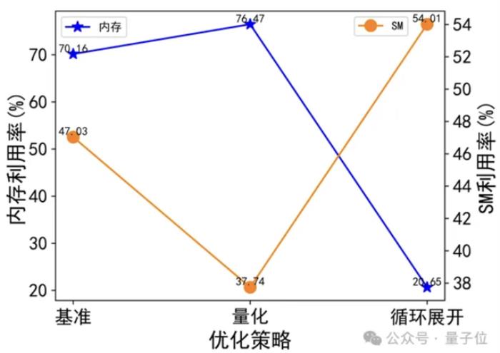 智源发布心脏模型!超实时仿真人体生理功能,速度提升180倍
