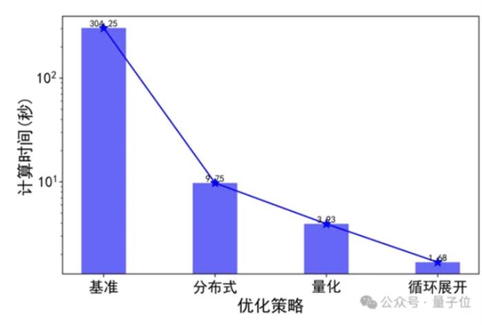 智源发布心脏模型!超实时仿真人体生理功能,速度提升180倍