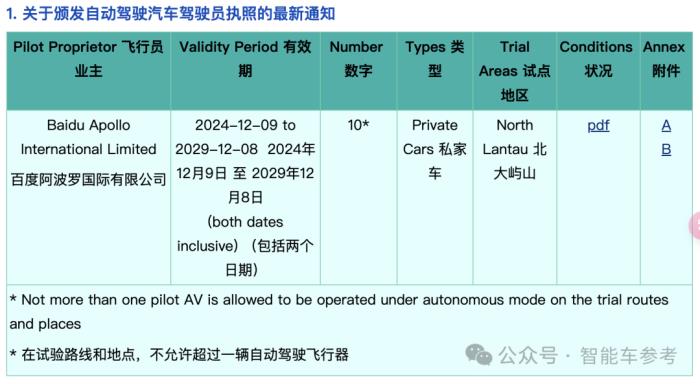 现在香港打的:自动驾驶,方向盘能折叠