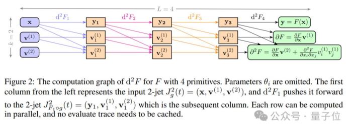 NeurIPS 2024最佳论文揭晓!北大字节获最佳论文,清华厦大为亚军