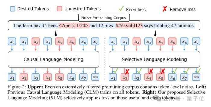 NeurIPS 2024最佳论文揭晓!北大字节获最佳论文,清华厦大为亚军