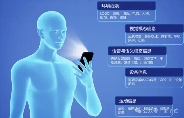 全国首个金融大模型成绩单:服务超2亿用户8大应用场景