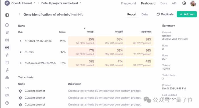 OpenAI强化微调登场:几十条数据o1-mini反超o1暴涨80%,奥特曼:今年最大惊喜