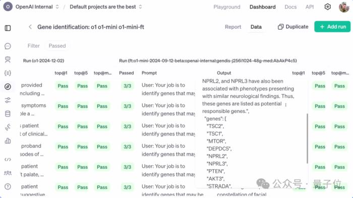 OpenAI强化微调登场:几十条数据o1-mini反超o1暴涨80%,奥特曼:今年最大惊喜
