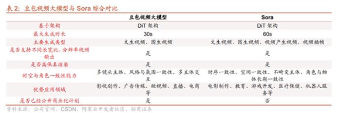 豆包大模型成为继ChatGPT之后的又一重量级产品 增长迅猛