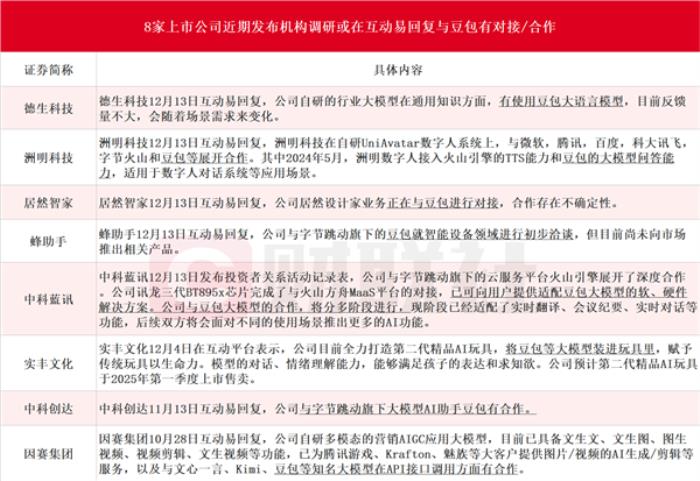 豆包大模型成为继ChatGPT之后的又一重量级产品 增长迅猛