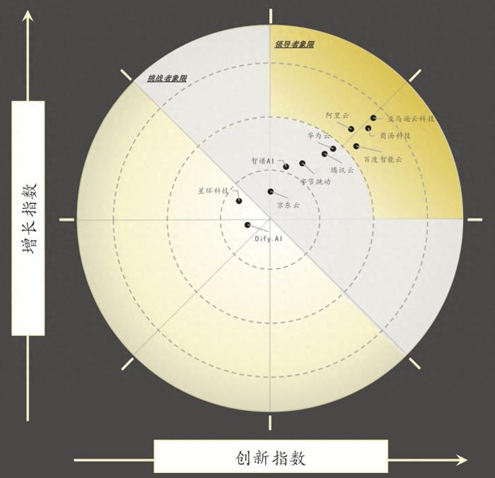 生成式AI技术栈排名,沙利文:商汤科技中国第一